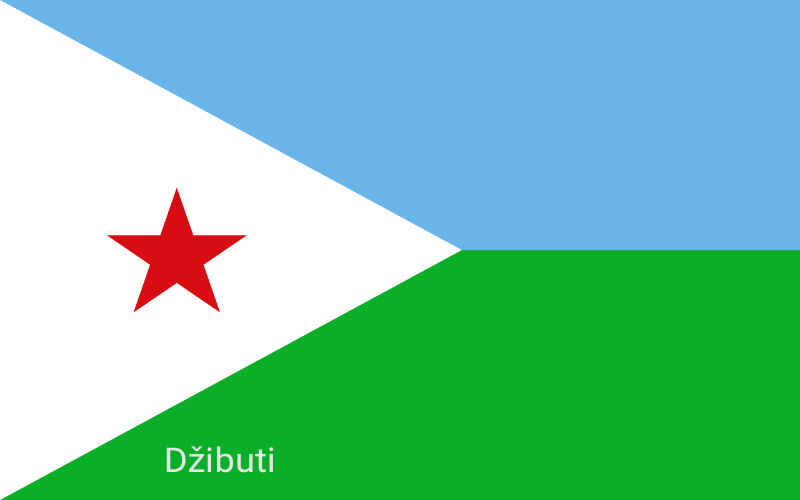 Države u svijetu - Džibuti 