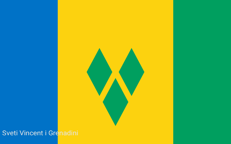 Države svijeta - Sveti Vincent i Grenadini 