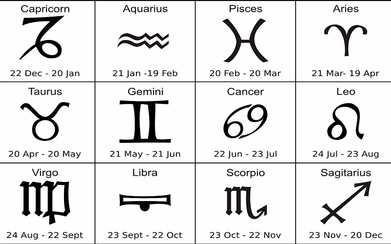 Dnevni horoskop 
