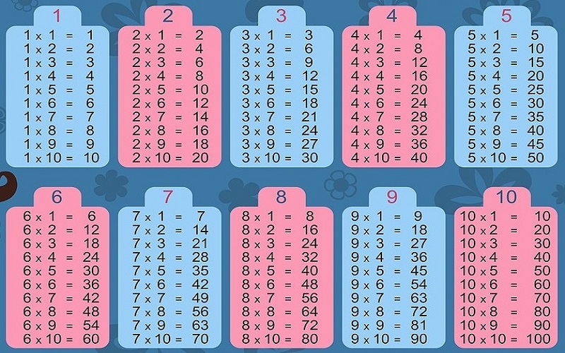 Tablica množenja brojeva do 10